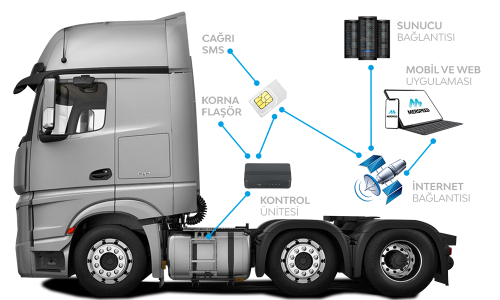 Elektronik Depo Boğazı Koruma Sistemi